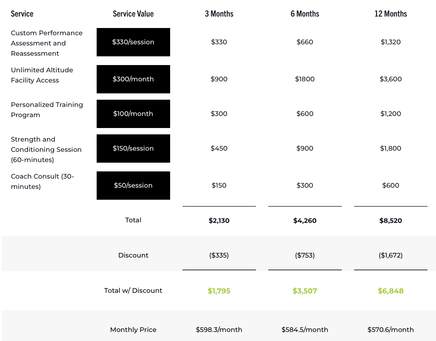 Price Breakdown